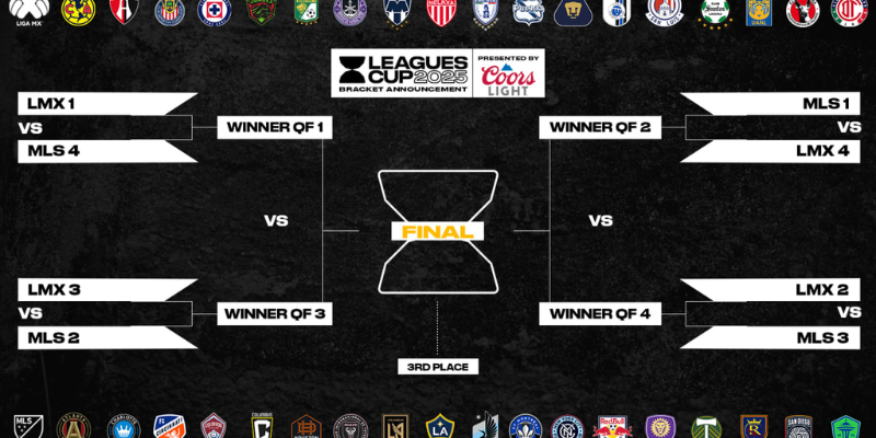 MLS clubs in the 2025 Leagues Cup