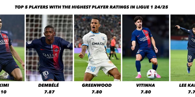 Top 5 goalscorers in Ligue 1 2025