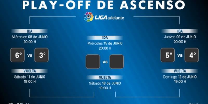 What “not having playoffs” means for La Liga